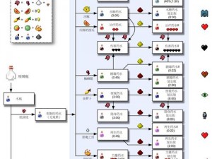 神界原罪2药水合成全攻略：解密药水配方一览表