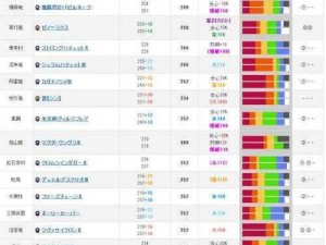 怪物猎人崛起：龙属性双刀极致配装指南——探索最佳装备组合与优化策略