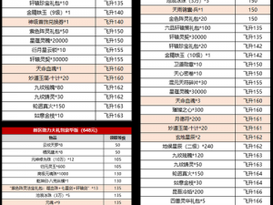 梦幻诛仙手游限时活动一览表：精彩活动不断，限时狂欢乐不停歇