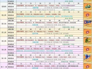 最新第七史诗兑换码全攻略：快速获取兑换奖励秘籍