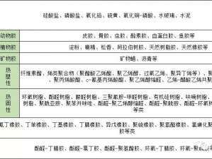 人与人胶配方的最佳方法：让我们独家揭秘