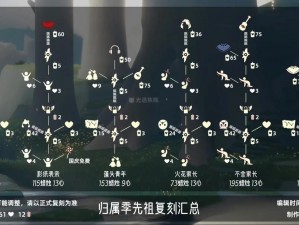 2022年8月11日《光遇》复刻先祖兑换图详解及全新更新解析