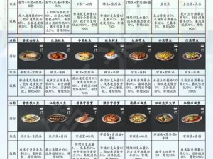 明日之后海岛美食宝典：最新食谱汇总大全