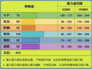 口袋妖怪复刻：雨翅蛾的性格特性解析与推荐性格探讨