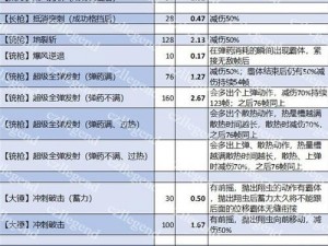 怪物猎人崛起曙光王国骑士武器解锁攻略：全面解析武器解锁方法与步骤