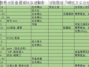 时空枪战公会战系统深度解析：活动流程、特色及实战指南