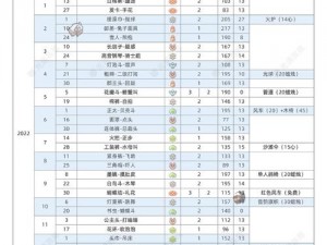 光遇游戏8月5日全新更新内容揭秘：新版本更新公告及特色亮点详解