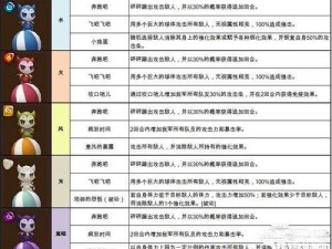 天天酷跑赤焰风车深度解析：全面揭秘其属性与技能优势