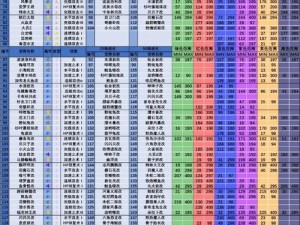 大航海探险物语势力提升攻略：战略与实践研究