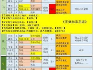 三国志战略版魏蜀枪兵攻略：深度解析玩法与战术运用