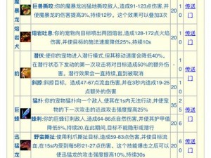 猎人手游秘境副本攻略解析：战斗技巧与关键要点详解