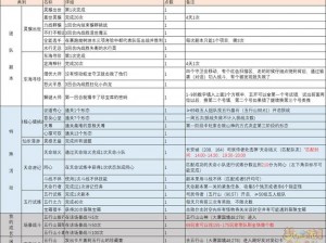 梦幻西游无双版：经验获取途径全面汇总解析