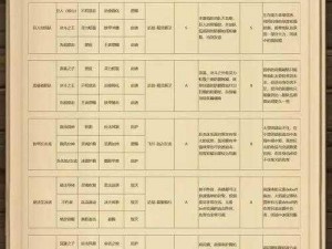 凤凰传奇手游礼包码2022最新兑换攻略及领取一览表