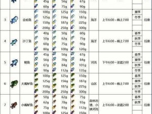 明日之后：秋日森林河豚垂钓攻略——钓鱼概率大揭秘