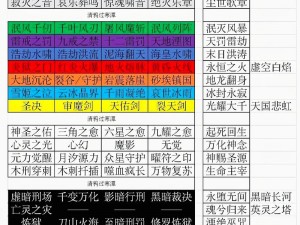 传送门骑士法师职业深度解析：技能特点、职业发展及实战表现