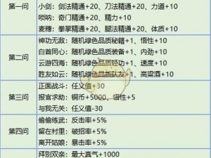 侠客开局问答聚焦：重视答案选择推荐，答案奖励一览全解析