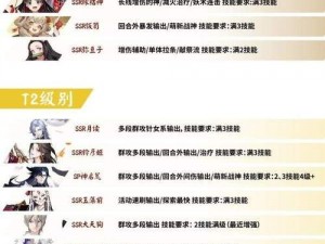 《阴阳师手游：深入解析式神提升技巧全攻略》