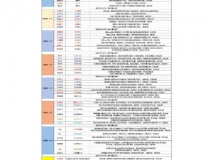 创造与魔法符文魔法台获取攻略：探索与解锁的神秘之旅