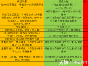 梦幻西游手游攻宠独门秘籍：八大特有技能详解盘点大盘点