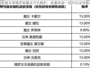 英雄联盟手游魄罗能量全方位解析：能量用途一览与玩法攻略总览