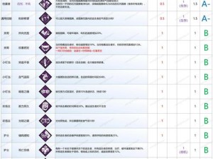 黎明觉醒功绩积分全解析：积分作用一览与实战应用指南