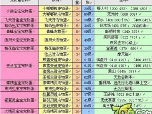 完美世界经典服每周必做任务的攻略指南：挑战、奖励与成长之路揭秘