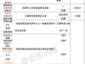 口袋妖怪GO内测资格获取攻略：申请中心详解与实战经验分享