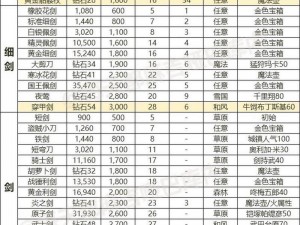 神之天平强力装备汇总：全方位攻略助你挑选顶尖利器