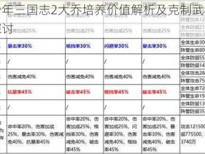 少年三国志2大乔培养价值解析及克制武将探讨