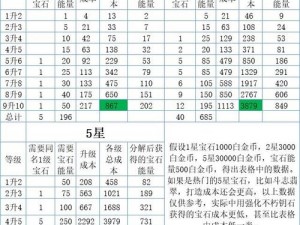 暗黑破坏神不朽：掠夺宝库第四层攻略及实战技巧详解