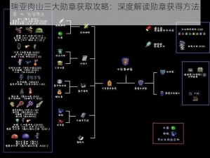 泰拉瑞亚肉山三大勋章获取攻略：深度解读勋章获得方法与条件