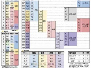 新时代战场荣耀征途：装备评级奖励顺序指南