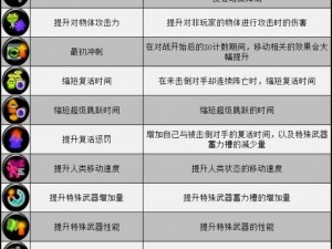 喷射战士3全面技能图标解析：技能图标一览手册