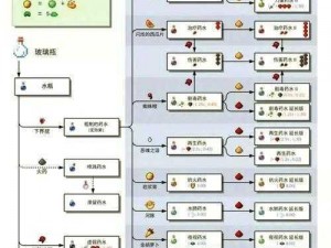 关于我的世界手游药水合成表大全的全面解析与探索