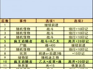 地下城堡2：深度探秘神秘迷宫指南