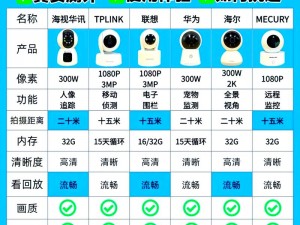 家庭监控人 1 到 100 集，智能家庭安防的首选