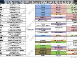 关于明日之后如何提升昆图斯好感度及NPC送礼推荐策略的研究指南