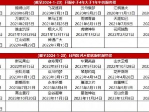 大话西游2经典版开服时间表曝光 2021最新消息全解析