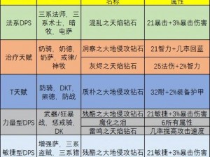 炉石传说法术石全解析：各职业法术石效果深度介绍