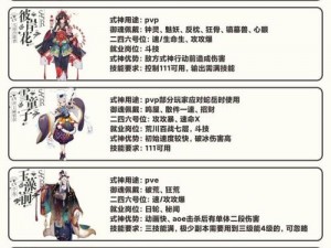 阴阳师手游SSR式神技能调整前瞻：深入理解新式神策略与调整预期