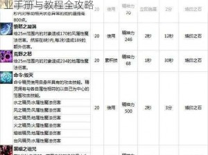 治愈星烙印全面技能指南：从初级到高级的专业手册与教程全攻略