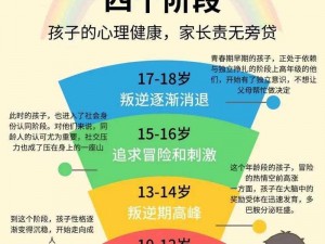 初三发育图片宝宝知道：青春期成长指南