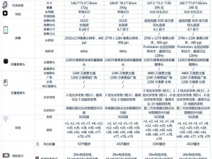 揭秘 IPHONE14 欧美日韩版本：配置、价格大揭秘