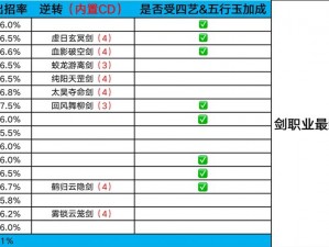 这就是江湖：顶级武器推荐指南，掌握必备利器，领略江湖风采