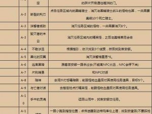 魔兽世界怀旧服WLK钓鱼任务攻略大全：日常钓鱼任务奖励详解及钓取技巧分享