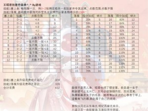 揭秘2017王者荣耀周年庆：蛋糕碎片全攻略及获取方法介绍