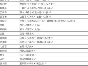 抖音堆叠修仙紫炎石合成攻略：紫炎石合成表详解与步骤解析