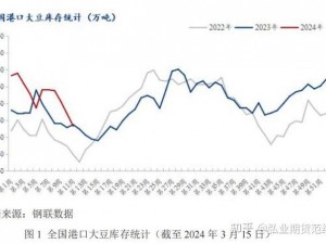 一款提供大豆行情信息的专业网站，及时、准确、全面，为用户提供最新的大豆价格走势和市场动态