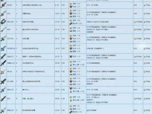 星露谷物语顶级武器排名揭秘：探索最佳战斗利器榜单