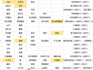 无敌大航海手游战力飞跃提升全面指南：策略、技巧与秘籍详解